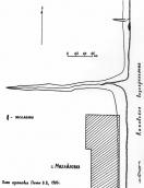 Ситуаційний план пам’ятки