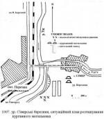 План розташування