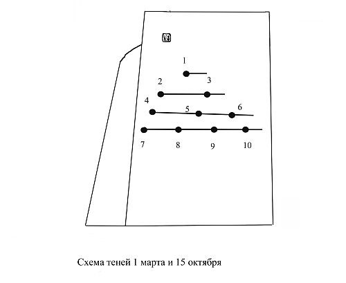 Схема тіней 1 березня / 15 жовтня