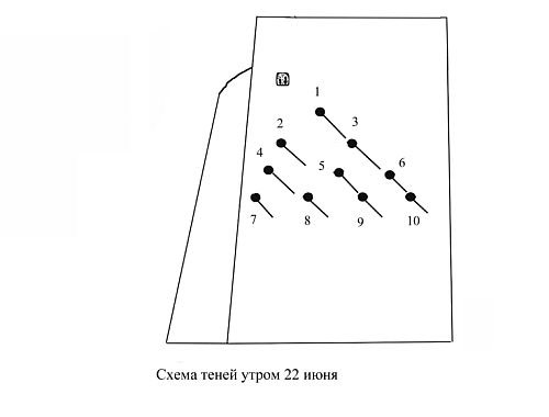 Схема тіней 22 червня