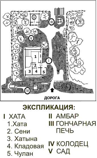 Садиба із с.Велика Павлівка [№ 9]