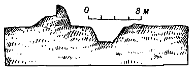 Федорівська фортеця