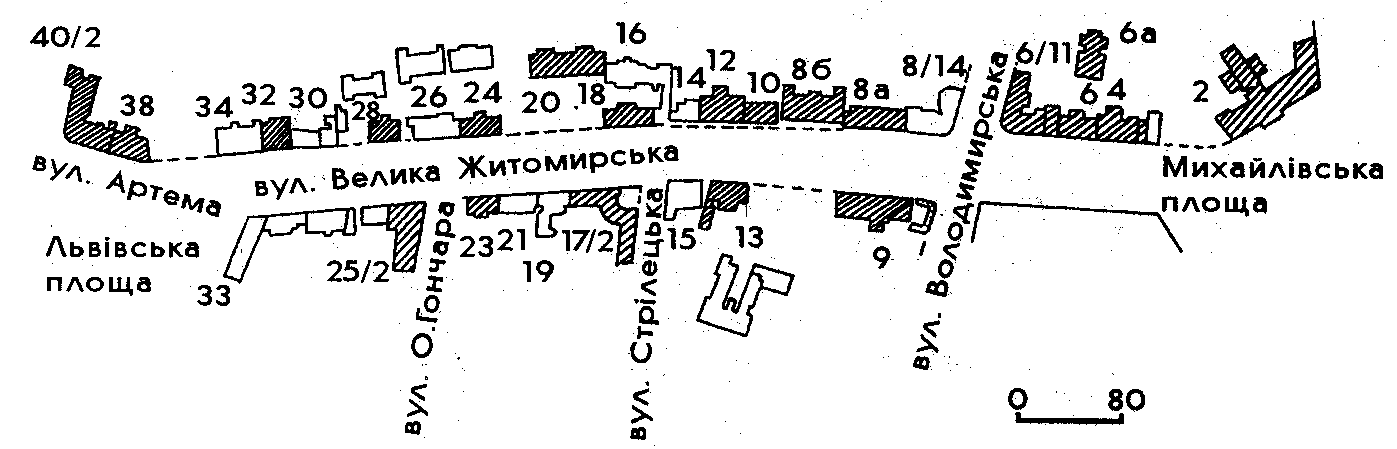 1999 р. Звід пам’яток Києва