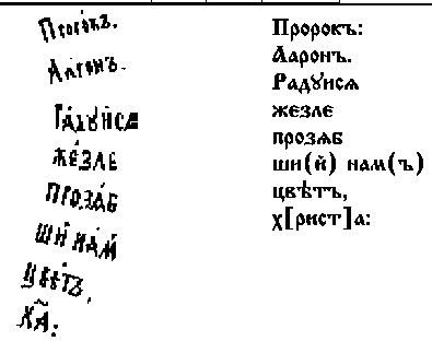 Згорток пророка Аарона