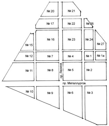 Схема нумерації кварталів