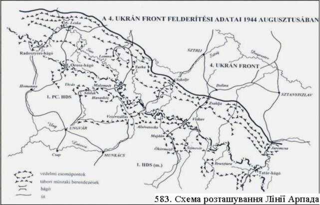 «Лінія Арпада», військові фортифікаційні споруди Карпатського хребта, 1944… «Лінія Арпада»