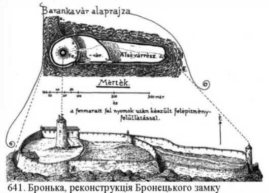 Руїни Броньківського замку