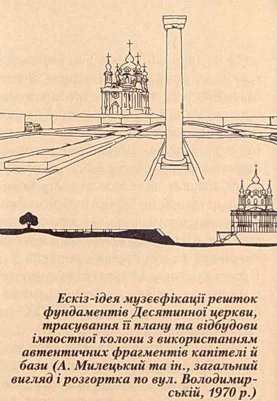 2004 р. Проблеми увічнення пам’яті про…