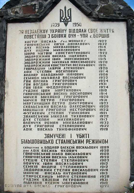 2014 р. Таблиця з іменами