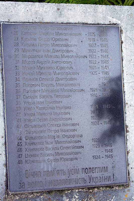 2017 р. Права плита з іменами